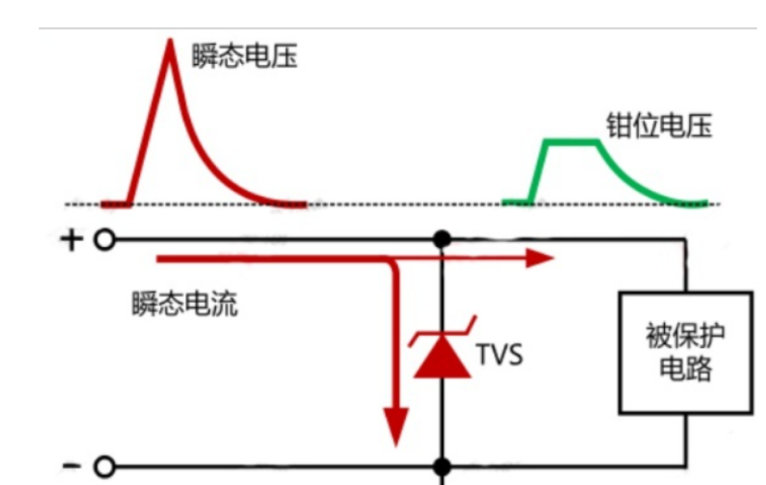 TVS管防護電路