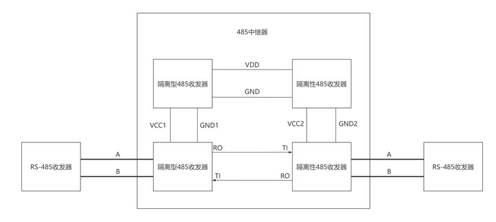 RS-485中繼 RS-485中繼