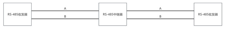 RS-485擴展通信距離 RS-485擴展通信距離