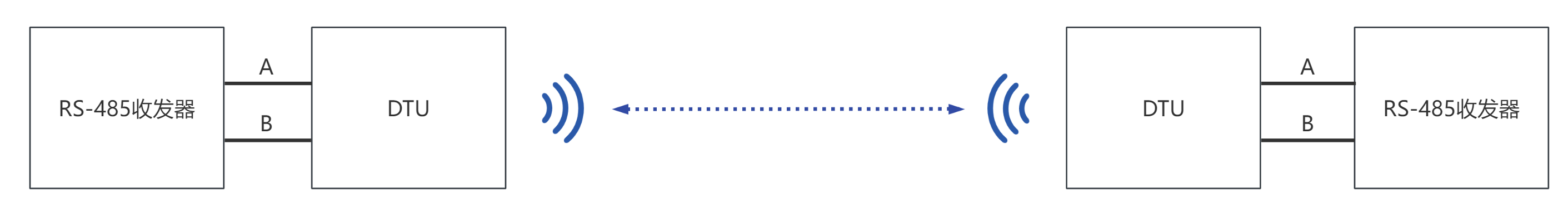 RS-485無線中繼 RS-485無線中繼