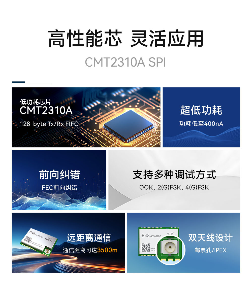 E48-433M20S 無線模塊功能特點