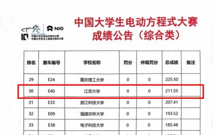 江蘇大學(xué)賽車總成績