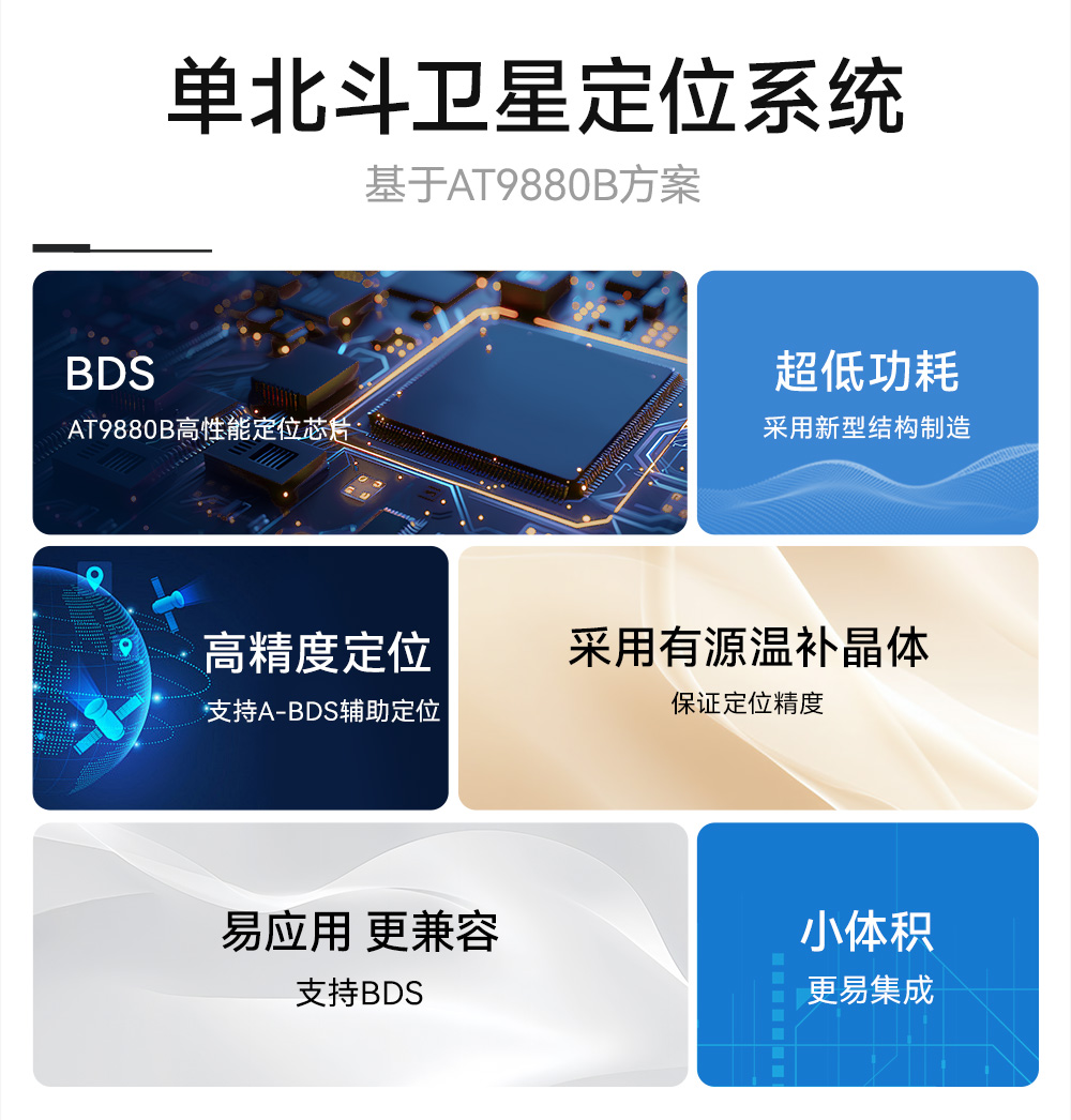 EWM108-GN06BS 單北斗衛(wèi)星定位導航模塊 (2)