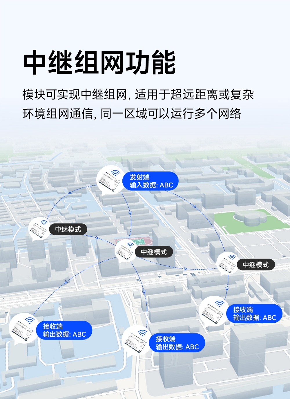 E611-900NW20S 遠距離數(shù)傳圖傳模塊中繼組網(wǎng)功能