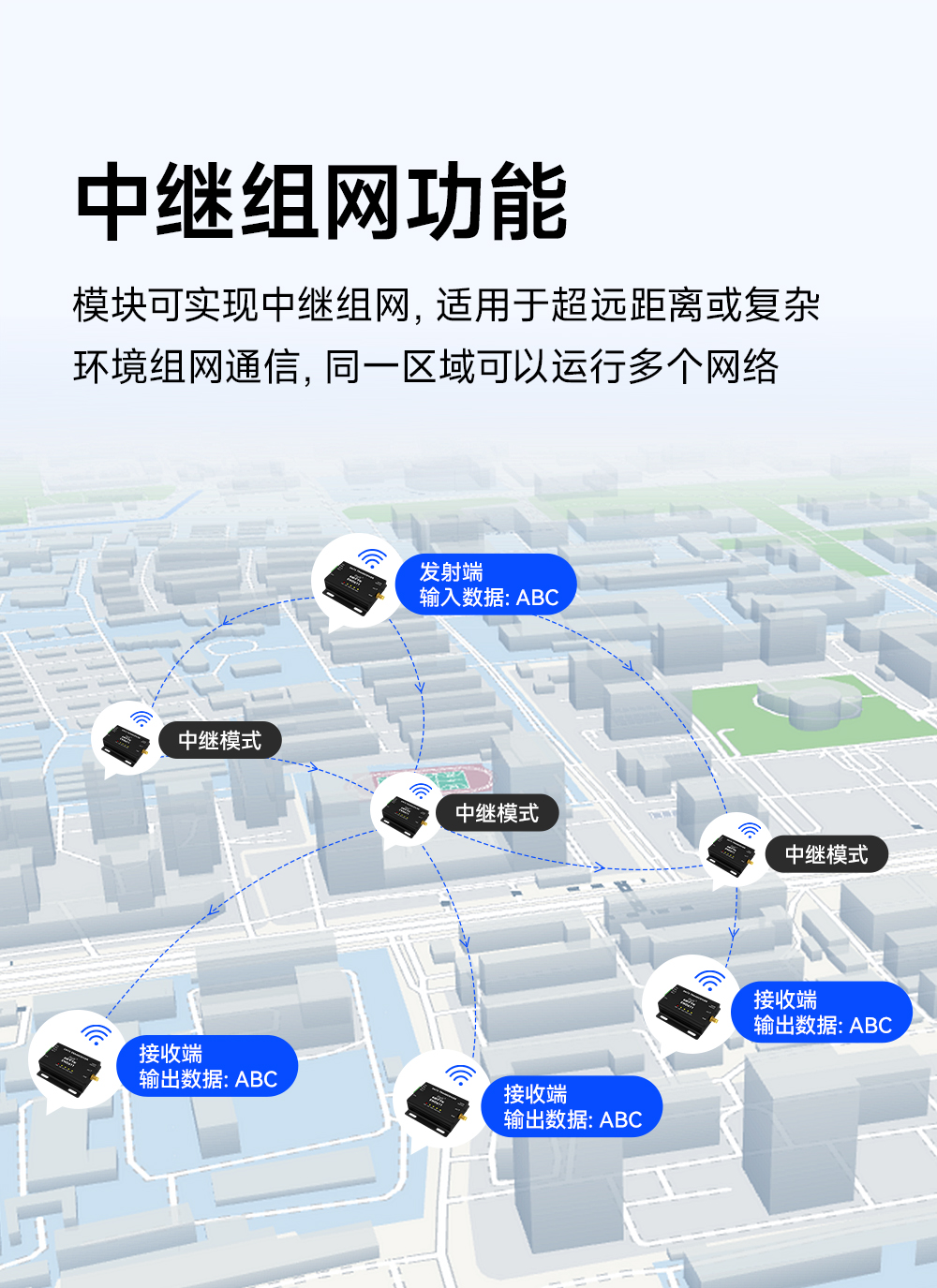 EWD611-900NW20(485)遠(yuǎn)距離圖傳數(shù)傳電臺(tái)中級(jí)組網(wǎng)功能