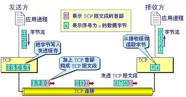 TCP粘包