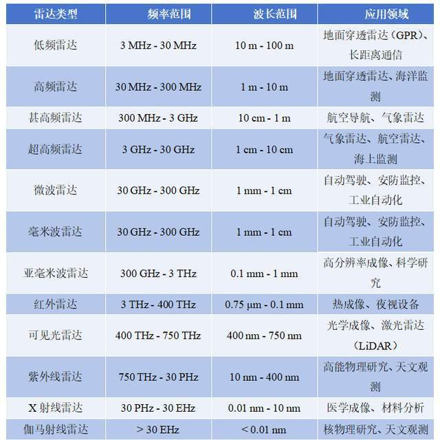 常見雷達技術(shù)