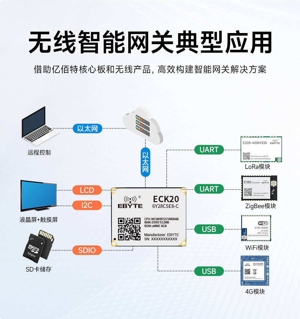 ECB20-PG6Y28C-I工業(yè)級單板機底板 (7)