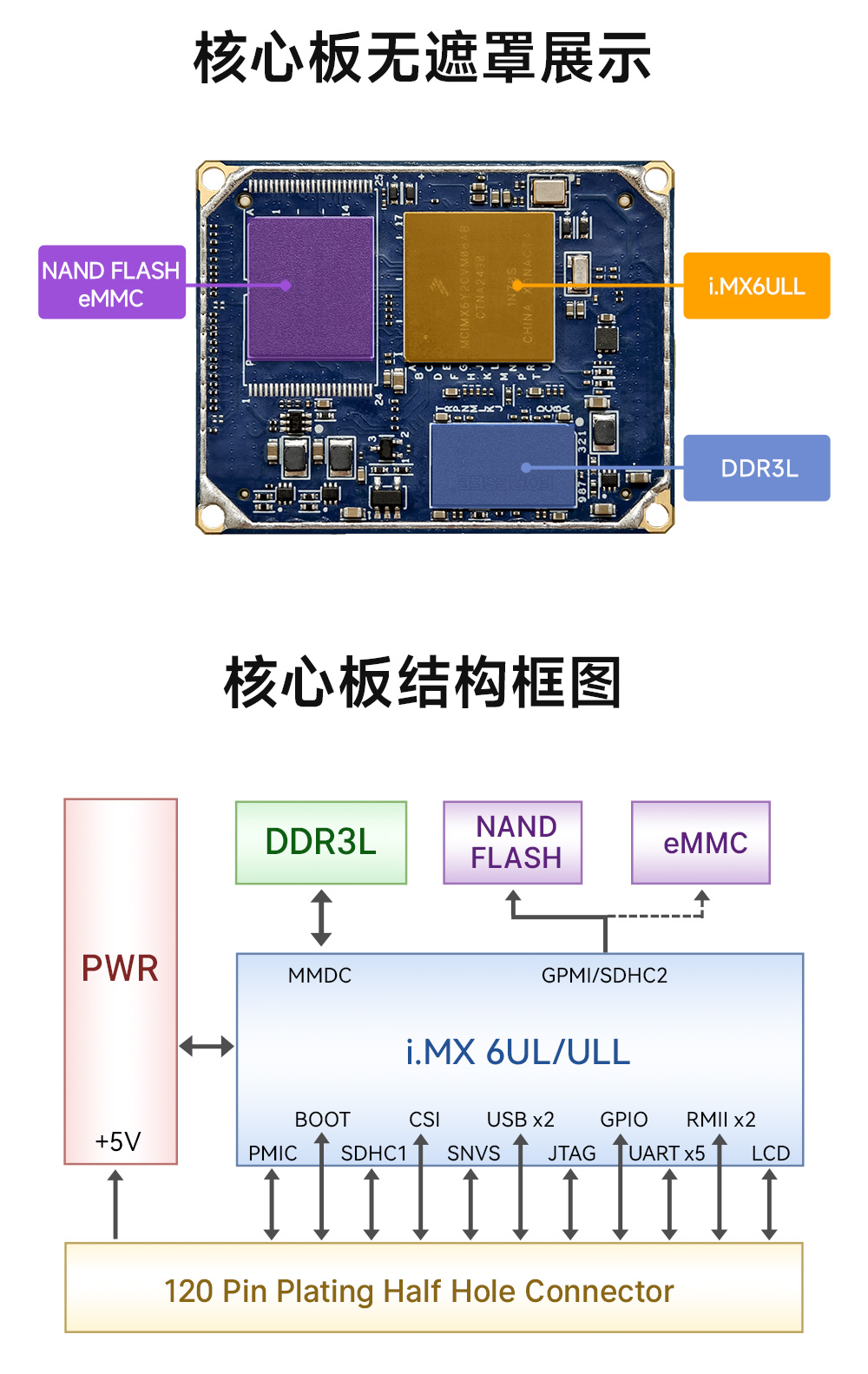 ECB20-PG6Y28C-I工業(yè)級單板機底板 (15)