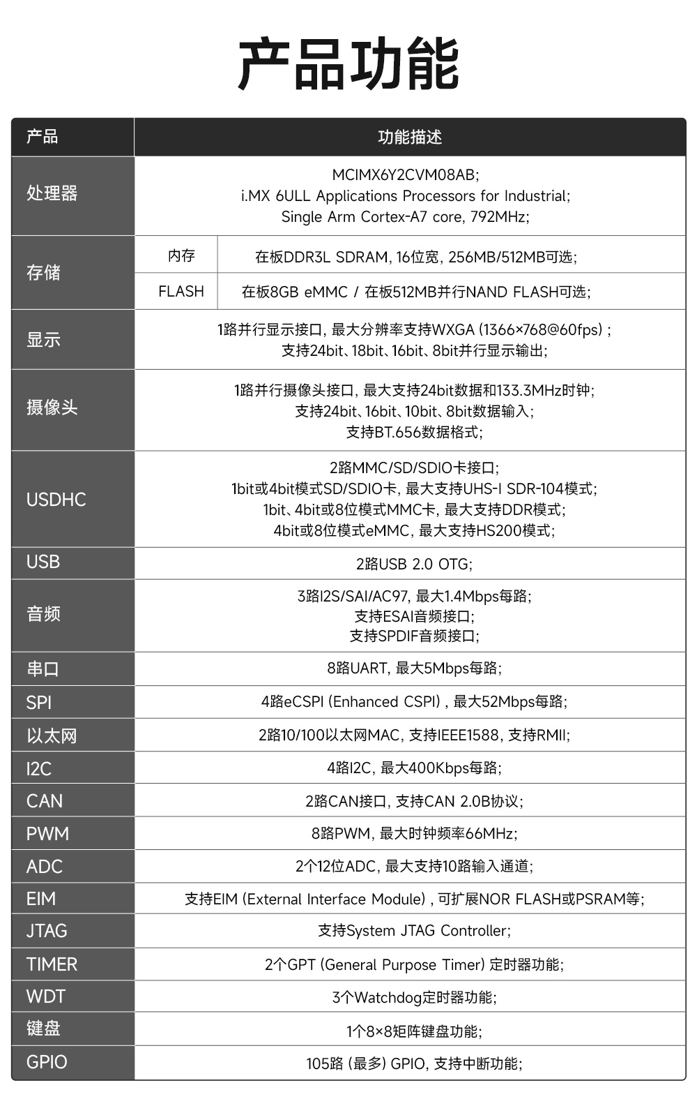 ECB20-PG6Y28C-I工業(yè)級單板機底板 (16)