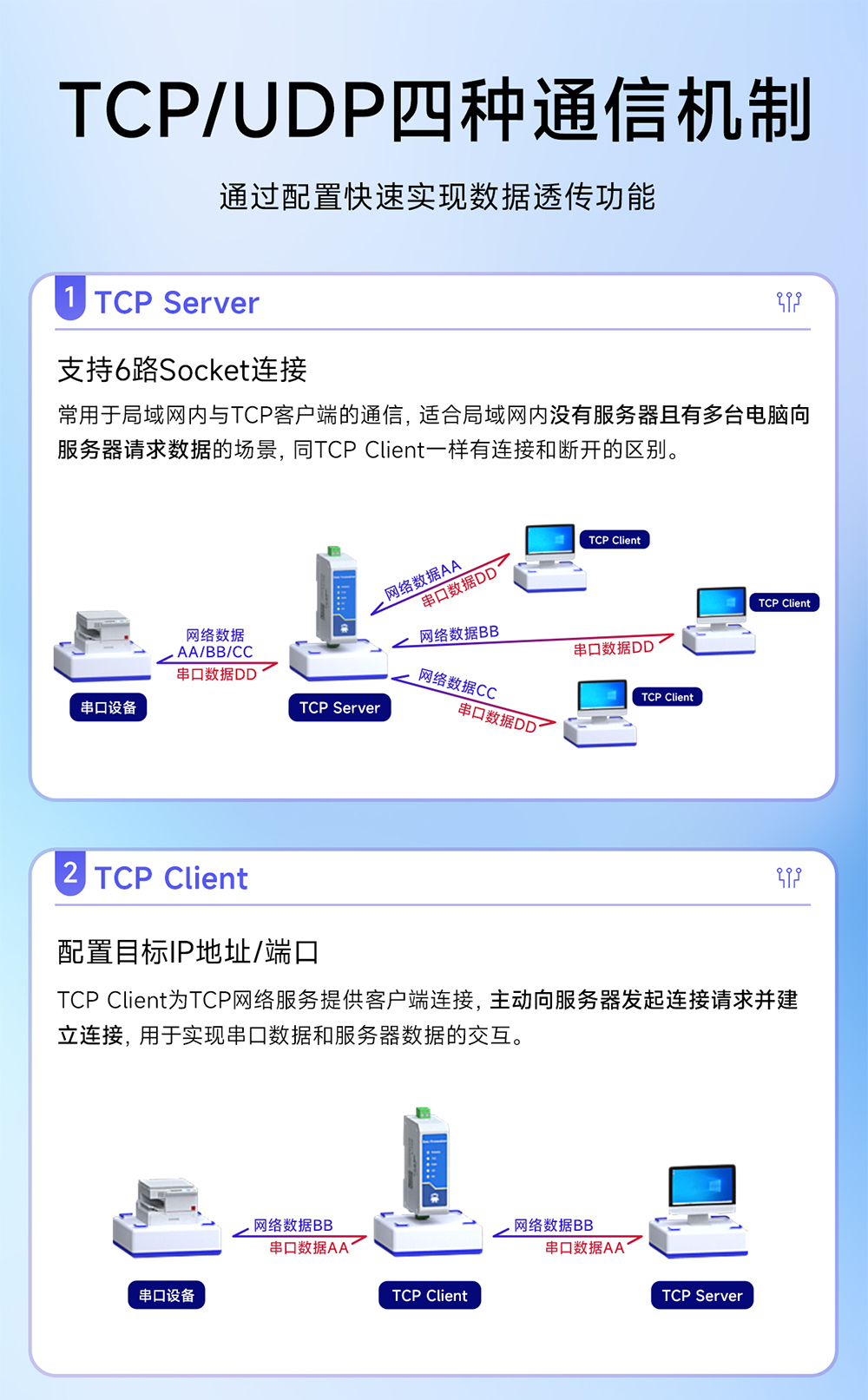 NA111-E POE受電型RS485串口服務(wù)器  (5)