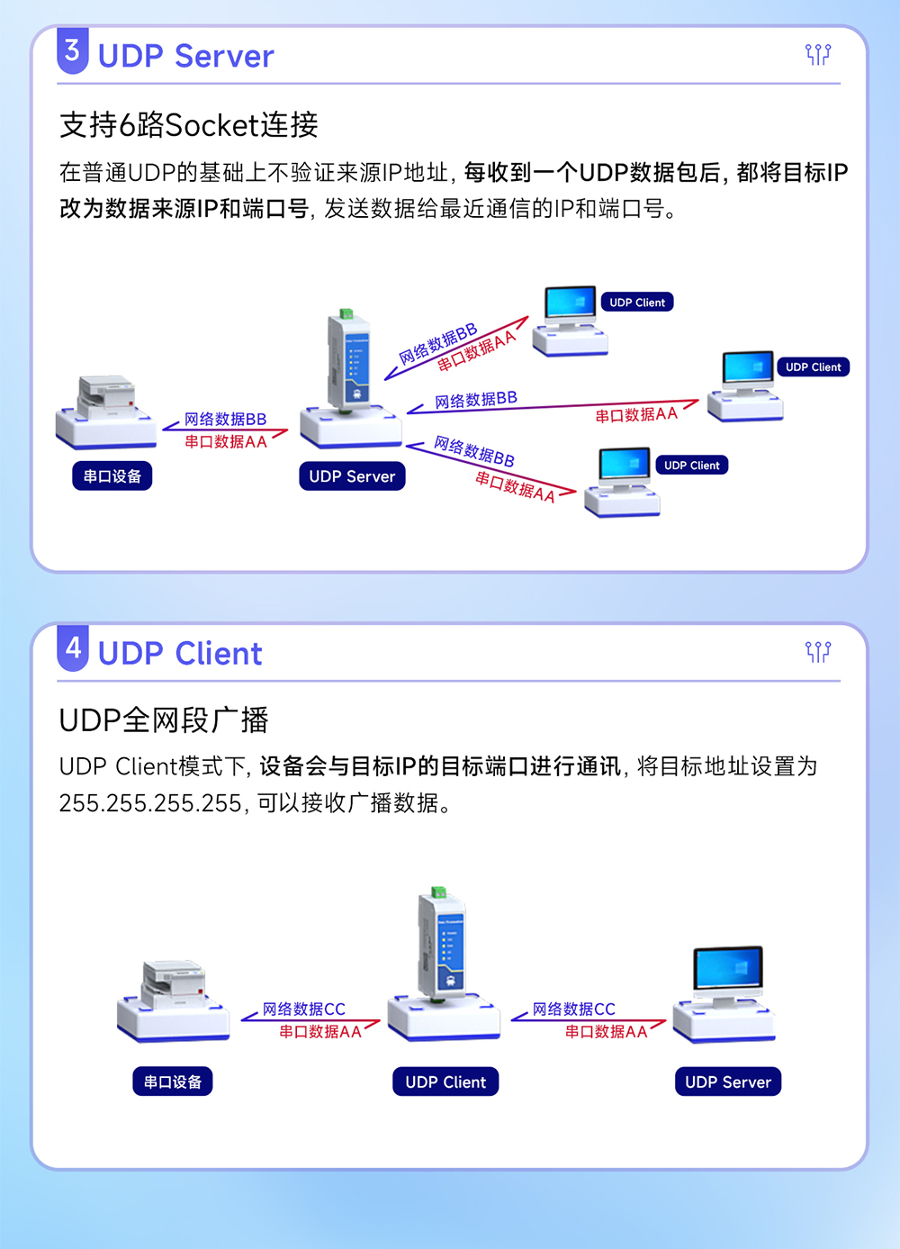 NA111-E POE受電型RS485串口服務(wù)器  (6)