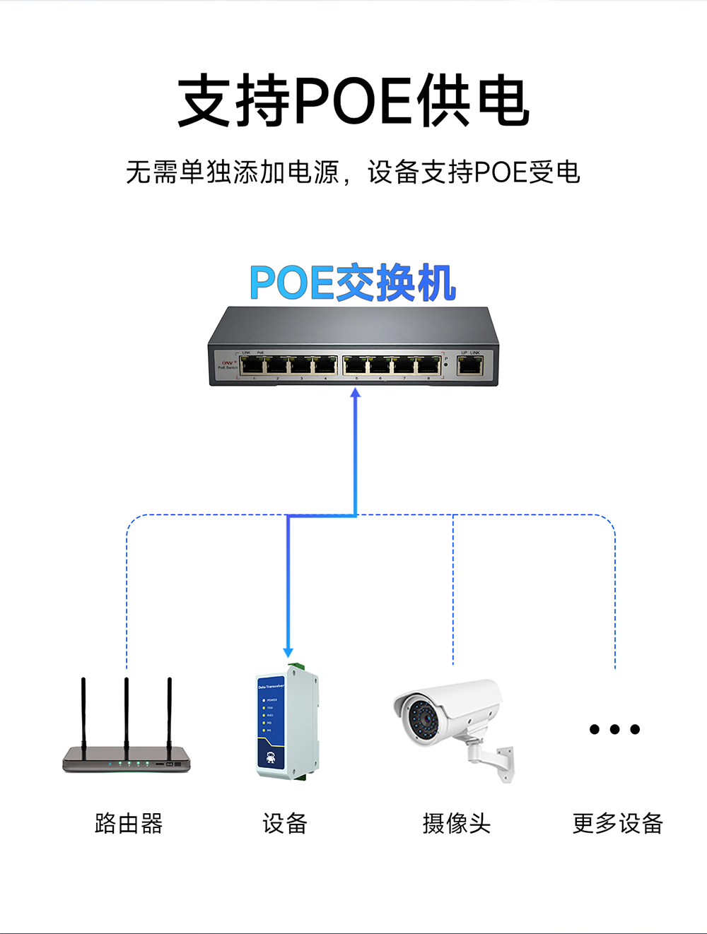 NA111-E POE受電型RS485串口服務(wù)器  (13)