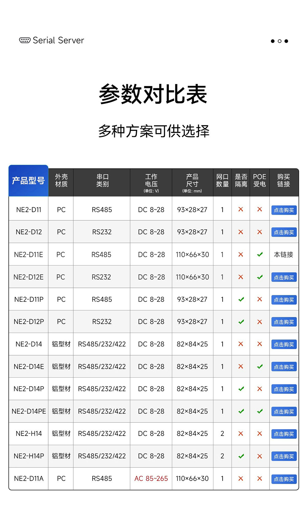 NE2-D11E RS485轉(zhuǎn)以太網(wǎng)串口服務(wù)器  (3)