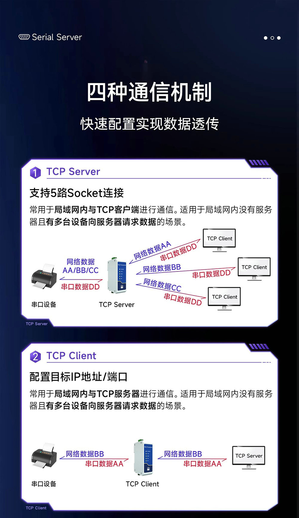 NE2-D11E RS485轉(zhuǎn)以太網(wǎng)串口服務(wù)器  (4)