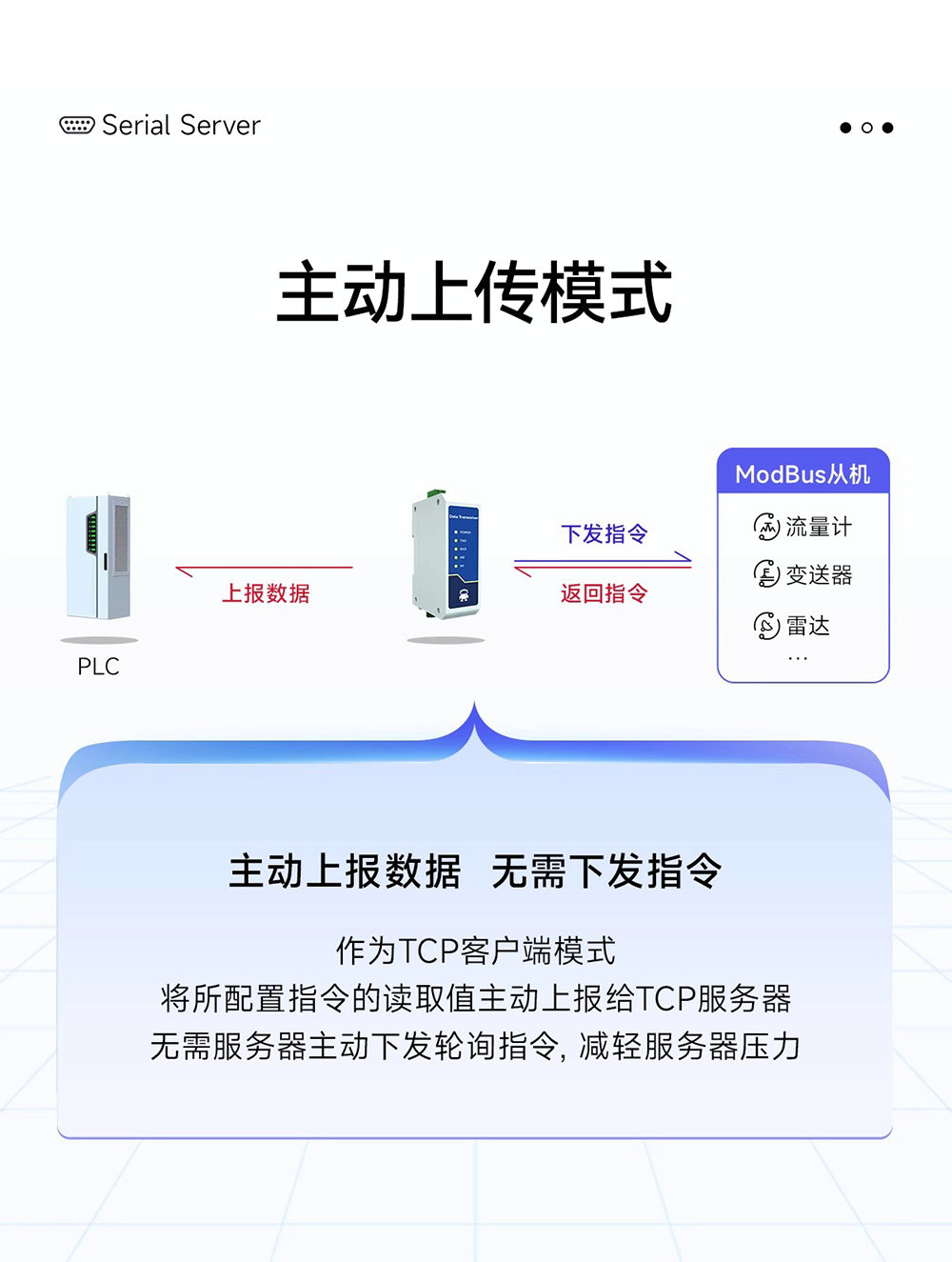 NE2-D11E RS485轉(zhuǎn)以太網(wǎng)串口服務(wù)器  (11)