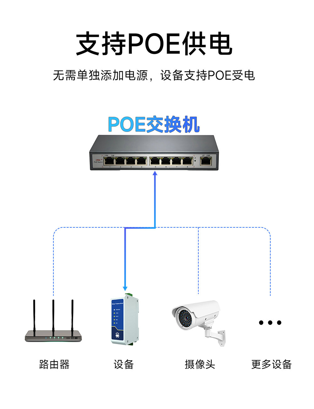 NE2-D11E RS485轉(zhuǎn)以太網(wǎng)串口服務(wù)器  (15)