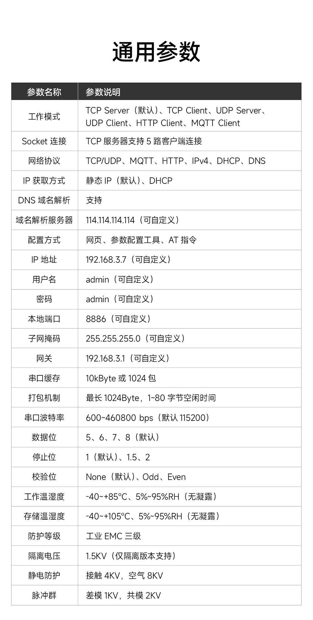NE2-D11E RS485轉(zhuǎn)以太網(wǎng)串口服務(wù)器  (23)
