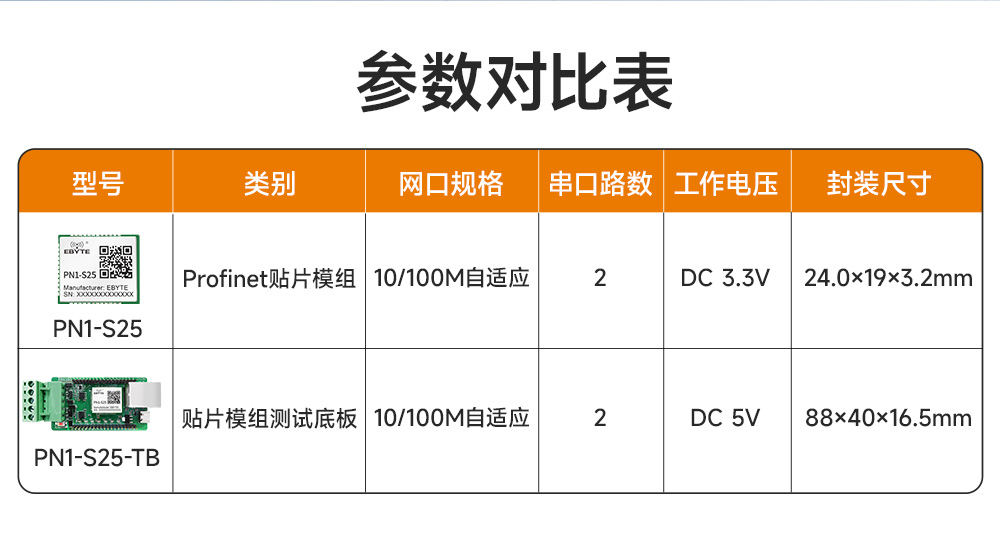 PN1-S25 貼片式Profinet網(wǎng)關(guān)模組  (2)
