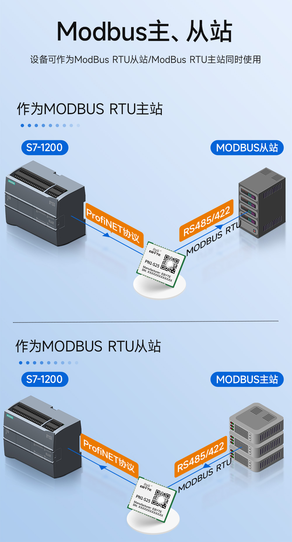PN1-S25 貼片式Profinet網(wǎng)關(guān)模組  (10)