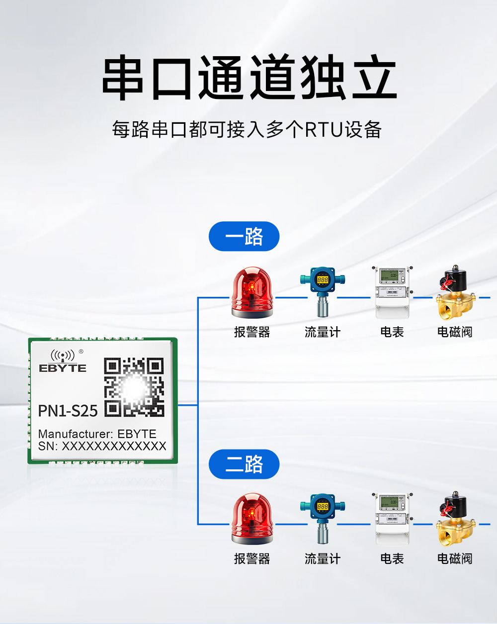 PN1-S25 貼片式Profinet網(wǎng)關(guān)模組  (9)