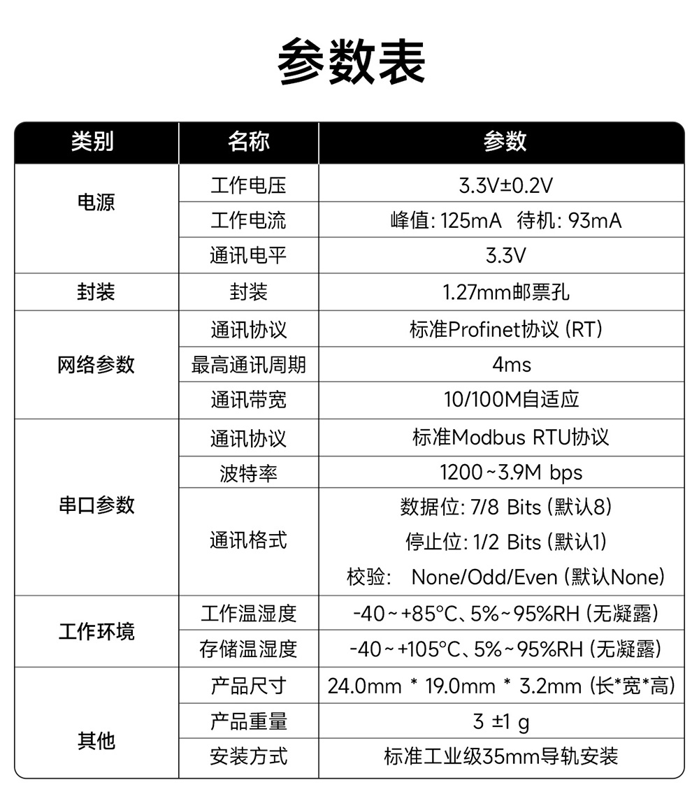 PN1-S25 貼片式Profinet網(wǎng)關(guān)模組  (17)