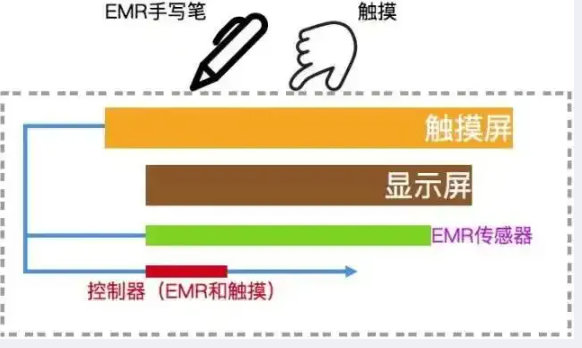 被動式電容筆 被動式電容筆