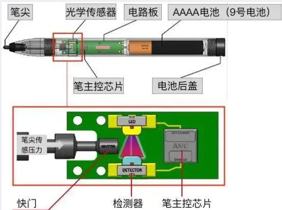 主動式電容筆 主動式電容筆