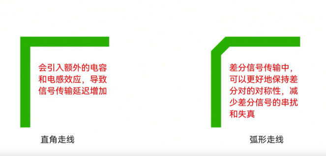 走線方式 走線方式