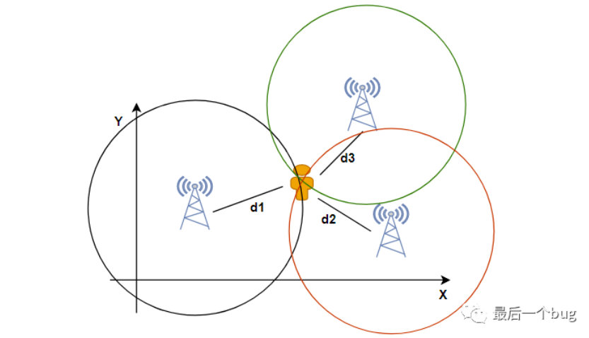 RSSI信號(hào)強(qiáng)度 RSSI信號(hào)強(qiáng)度