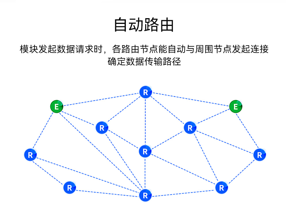 EWM528-2G4NW20SX 串口LoRa MESH組網(wǎng)模塊_05