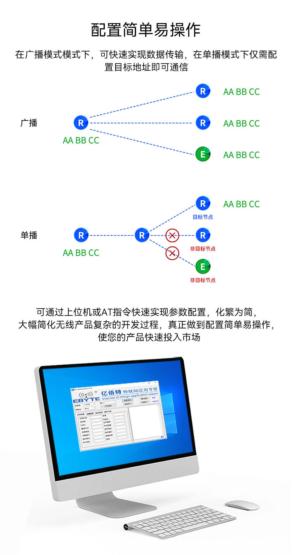 EWM528-2G4NW20SX 串口LoRa MESH組網(wǎng)模塊_04