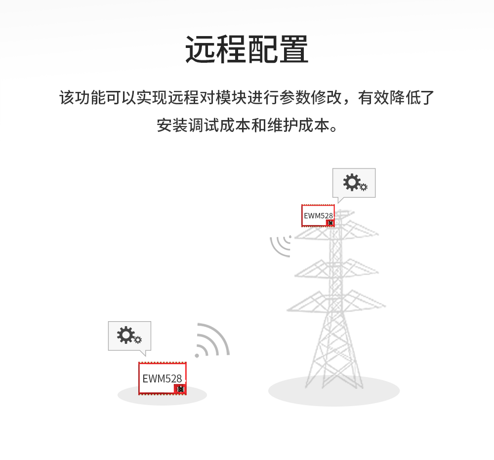 EWM528-2G4NW20SX 串口LoRa MESH組網(wǎng)模塊_09