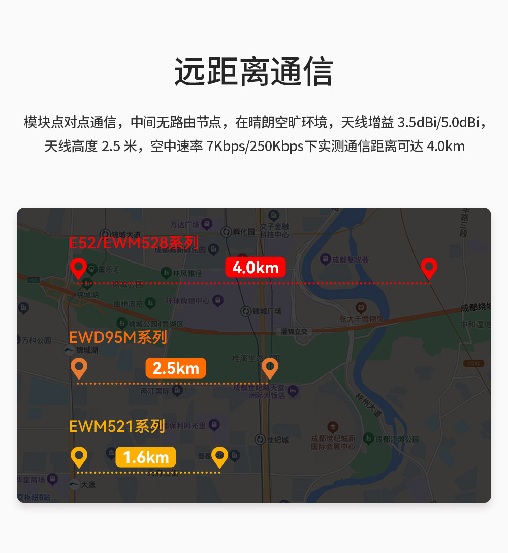 EWM528-2G4NW27SX 串口LoRa MESH組網(wǎng)模塊_12