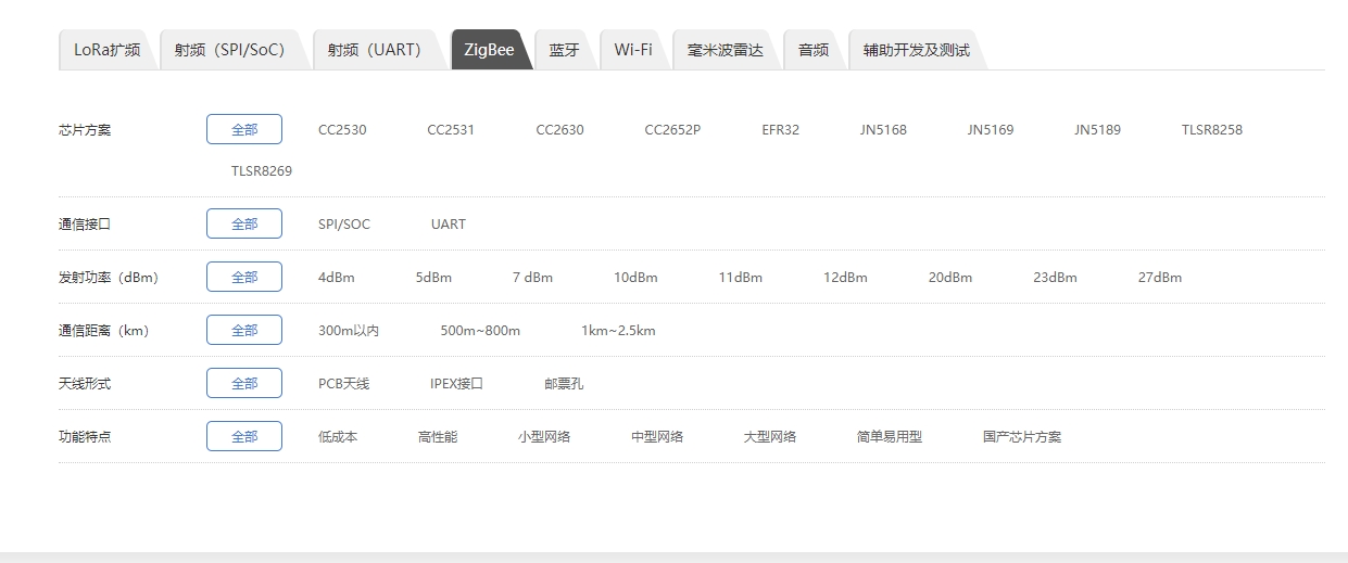 zigbee模塊選型 zigbee模塊選型