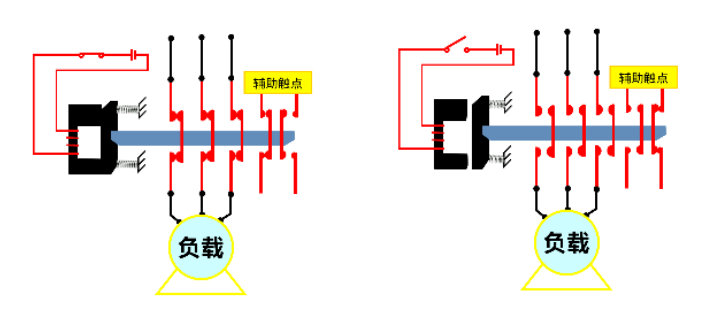 Contactor接觸器工作原理 Contactor接觸器工作原理