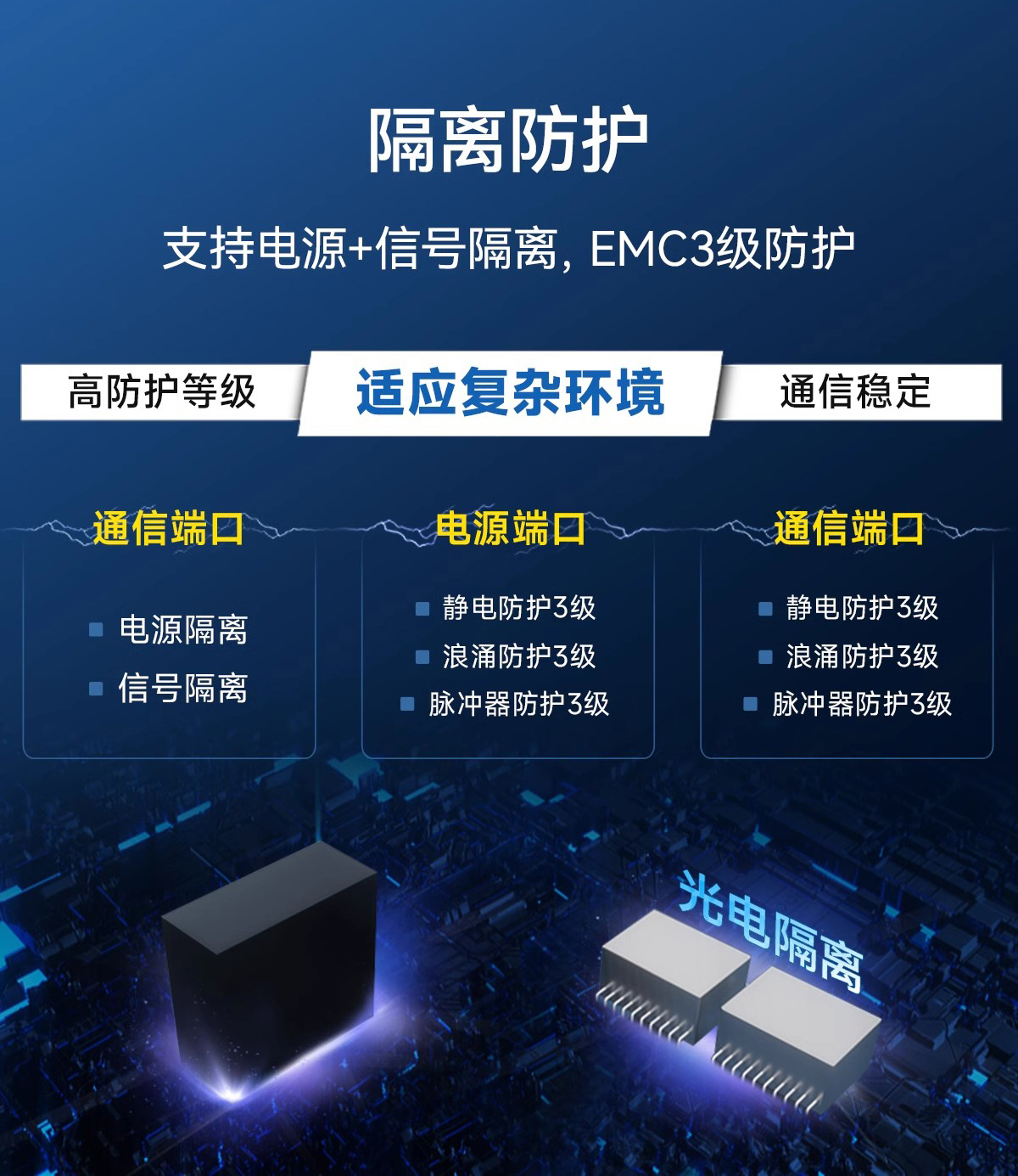 Profinet網(wǎng)關(guān)模組 光電隔離