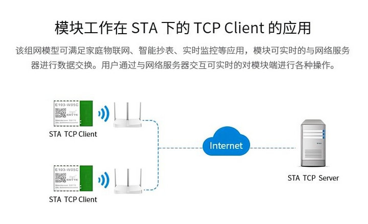 WiFi模塊STA模式應(yīng)用指南