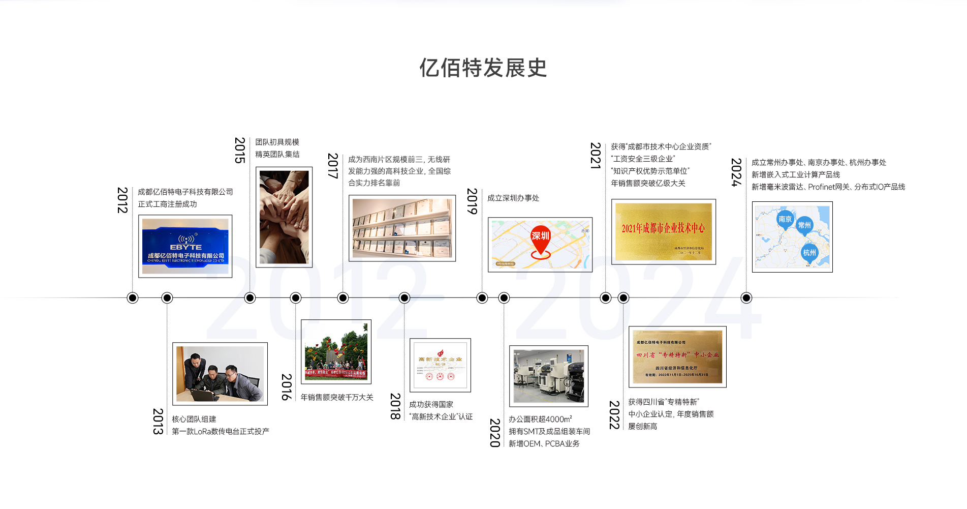 億佰特企業(yè)發(fā)展史