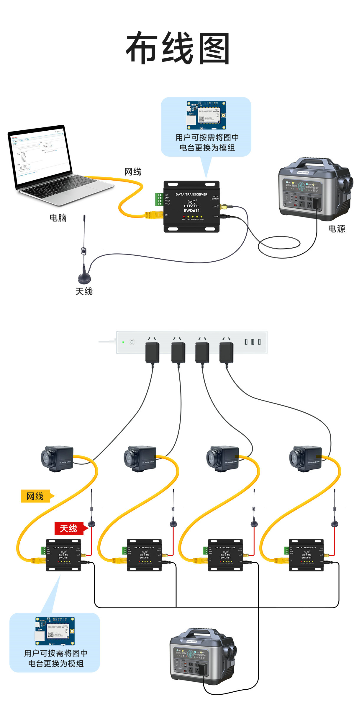 E611系列圖傳數(shù)傳模塊布線圖