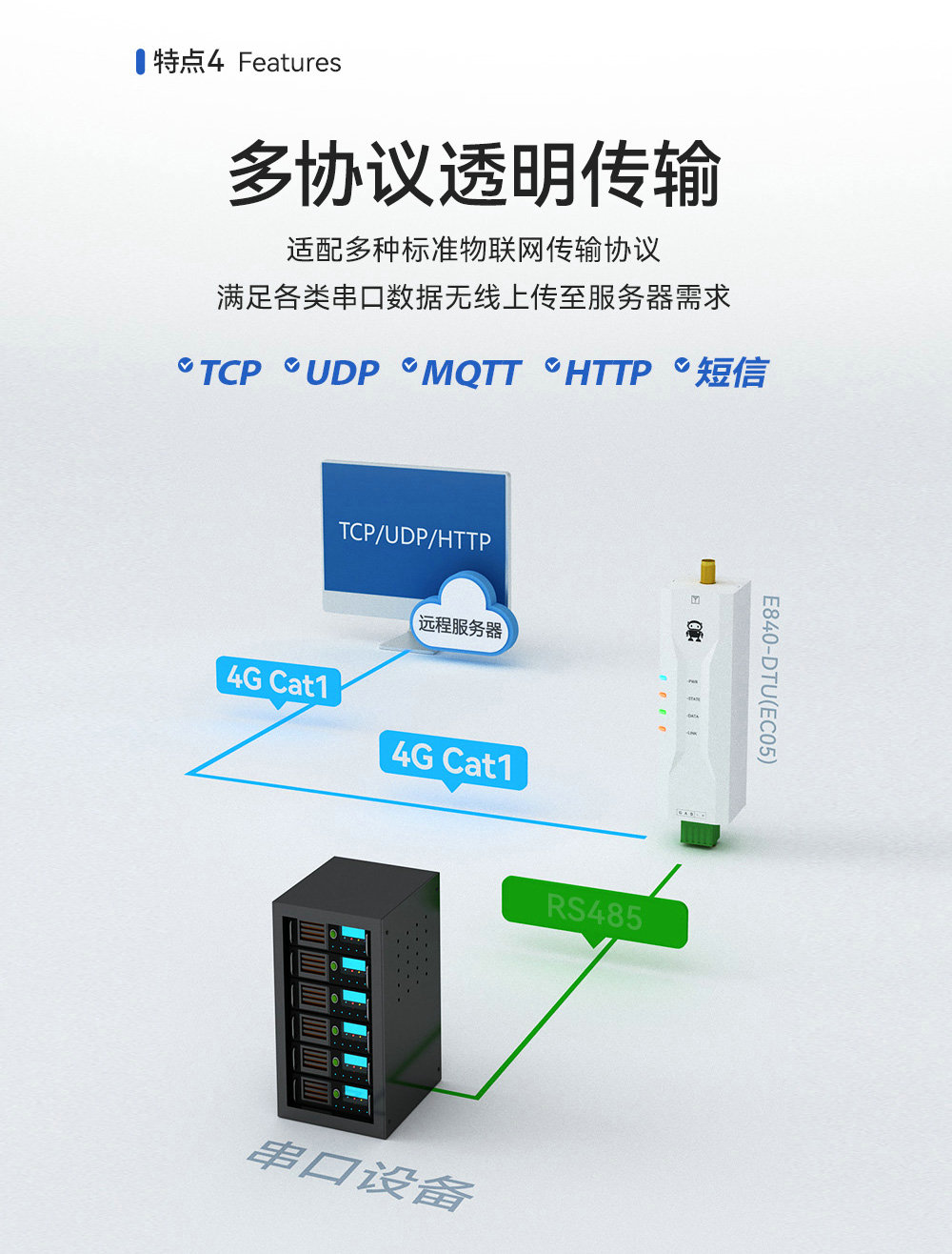 4G DTU多協(xié)議透明傳輸