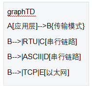 1 Modbus協(xié)議棧 1 Modbus協(xié)議棧