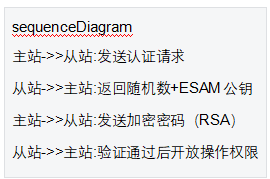 5 DLT645協(xié)議典型流程 5 DLT645協(xié)議典型流程
