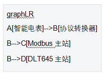 8 DLT645轉(zhuǎn)Modbus網(wǎng)關(guān) 8 DLT645轉(zhuǎn)Modbus網(wǎng)關(guān)