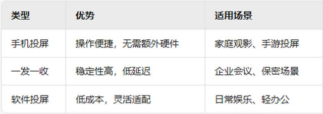 3 軟件投屏 3 軟件投屏