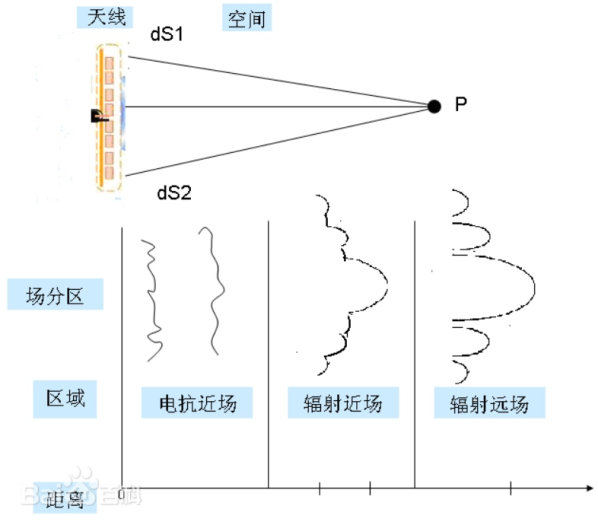 天線導(dǎo)體長(zhǎng)度 天線導(dǎo)體長(zhǎng)度