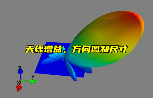 【物聯(lián)科普】天線增益、方向圖和尺寸的關(guān)系詳解