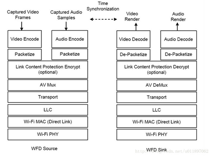 3 音頻編碼 3 音頻編碼