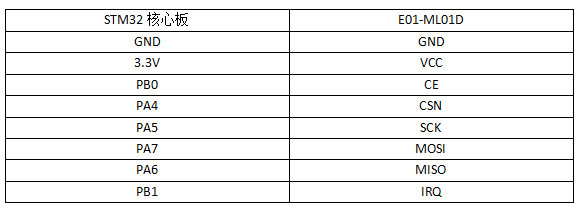 39  STM32方案模塊驅(qū)動移植案