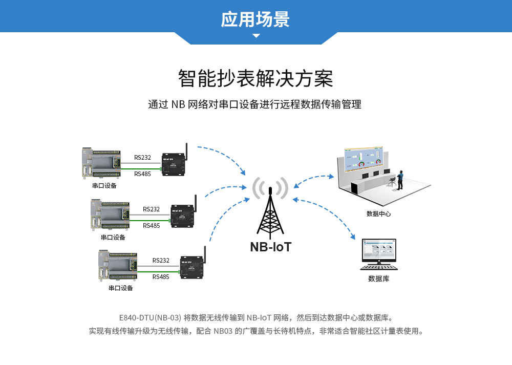E840-DTU(NB-03) (12)